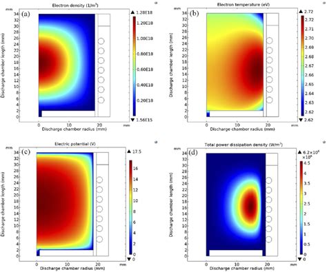 D Distribution Of The Key Plasma Parameters Of The Discharge Chamber