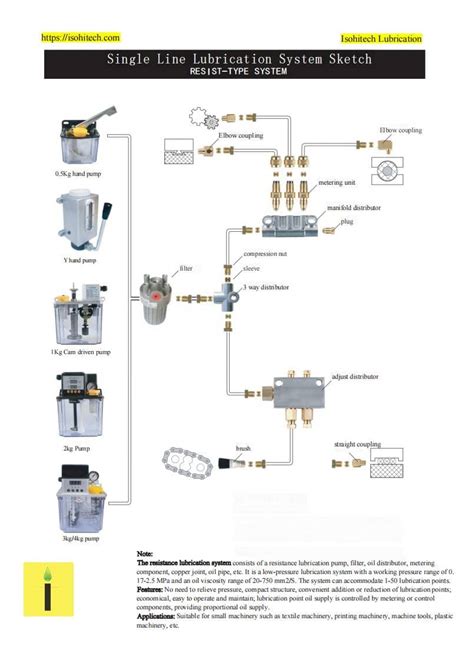 Exploring Different Types Of Lubrication Systems IsohiTech