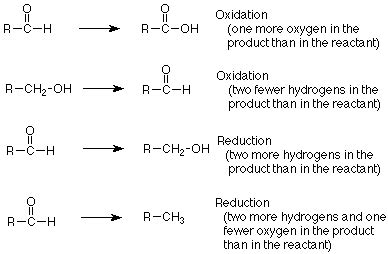 Oxidation And Reduction Organic Chemistry Study Chemistry Oxidation