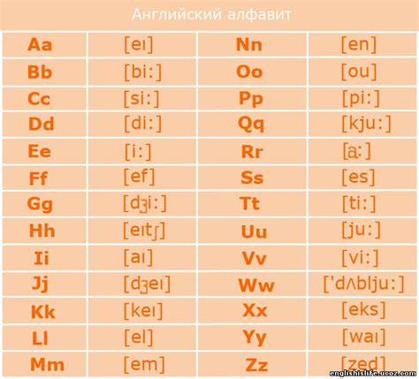 English is my life - Алфавит. Правила чтения.