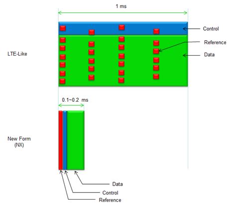 5g Frame Structure 5g Sharetechnote