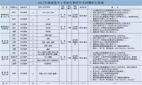 福建這10個縣（市、區）補充招聘新任教師 每日頭條