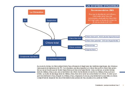 Brochure Potabilisation Article Dosatron Franceenvironnement