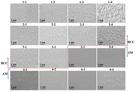 High Throughput Preparation And Mechanical Property Screening Of Zr Ti