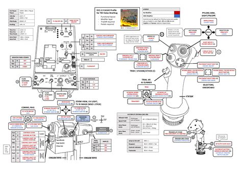 TM HOTAS Warthog Detailed Profile For SA342 GAZELLE With MS Word