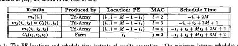 Table From An Architecture For The Estimation Of Higher Order