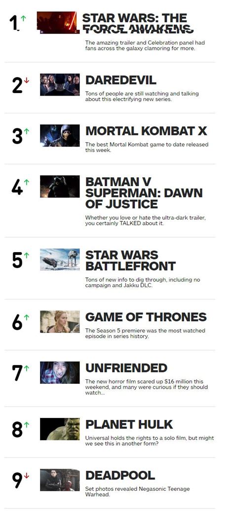 Ign Power Rankings Week Five Ign