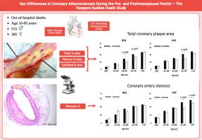 Sex Differences In Coronary Atherosclerosis During The Pre And Postmenopausal Period The