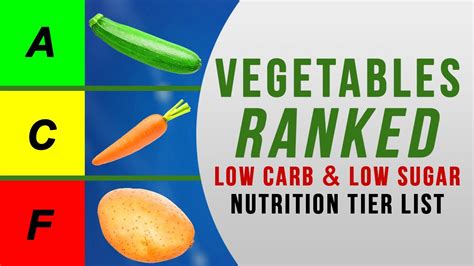 Nutrition Tier List Vegetables For Diabetics And Low Carb And Low