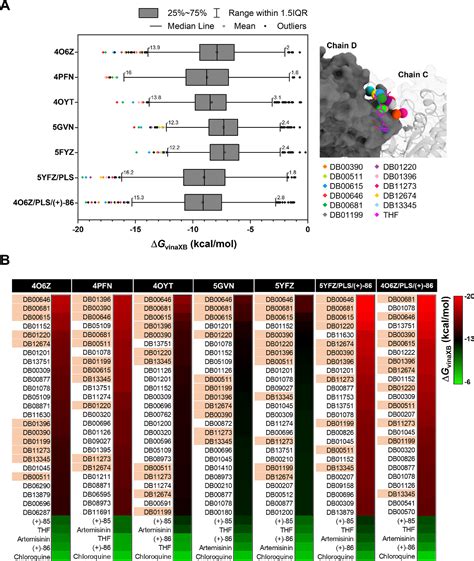 Figure 1 From In Silico And In Vitro Potential Of FDA Approved Drugs