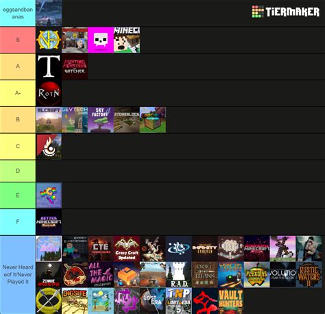 Minecraft Modpack Tierlist Tier List Community Rankings TierMaker