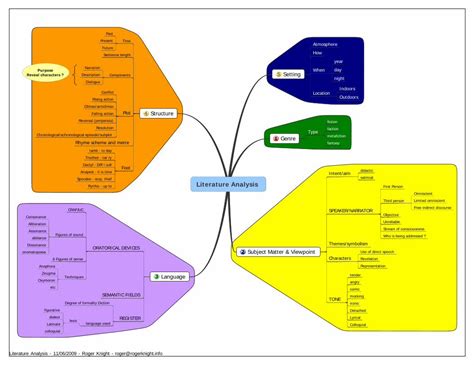 (PDF) Literature Analysis - A Mind Map of Ideas - DOKUMEN.TIPS