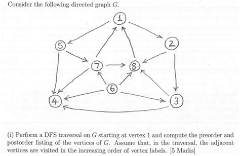 Solved Graph Traversal | Chegg.com