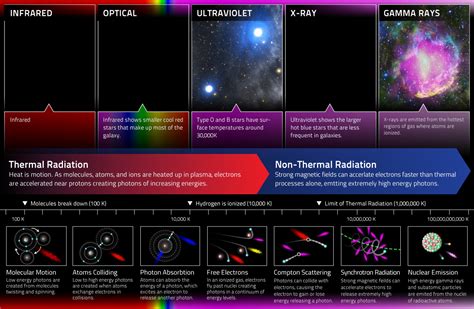 Electromagnetic Force Multiwavelength Astronomy