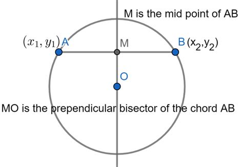 Perpendicular Bisector Equation