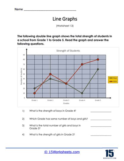 Line Graphs Worksheets 15 Worksheets Library