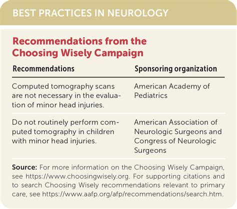 Current Concepts In Concussion Initial Evaluation And Management Aafp