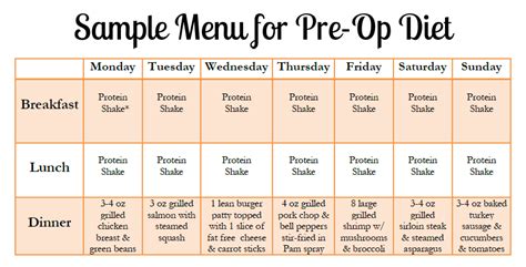 Aimee Attempts Pre Op Diet Bariatric Pre Op Diet Bmi Of Texas