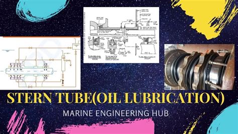 Stern Tube Oil Lubrication System Lip Seal Design Wear Prevention