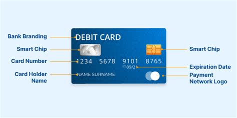 Anatomy Of A Debit Card