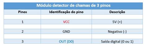 Como Funciona O M Dulo Detector De Chama E Como Fazer A Integra O