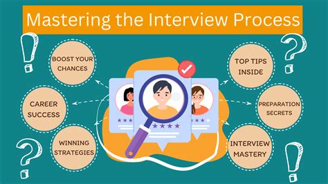 Interview Preparation Tips Mastering The Interview Process