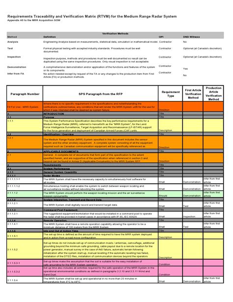 Requirements Traceability Matrix Template