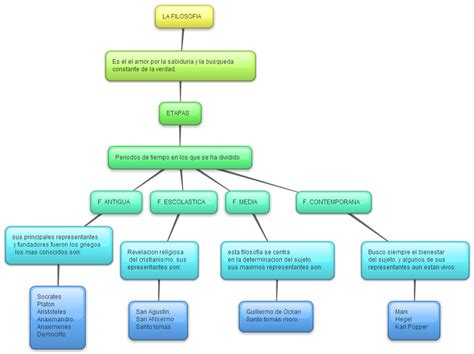 26 Realizar Mapas Conceptuales Tips Maria