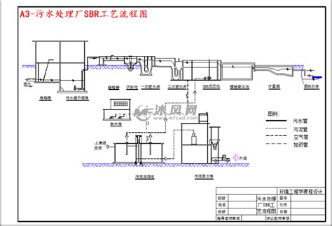 Sbr工艺流程图简图 千图网