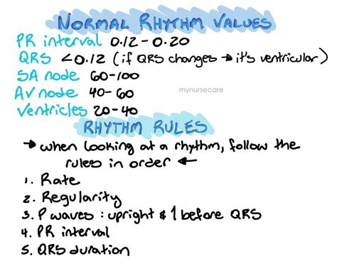 Sinus Rhythm values and rules