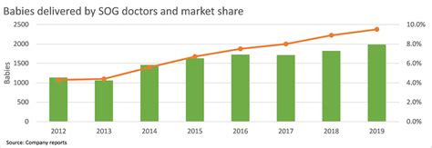 singapore og    note    annual report