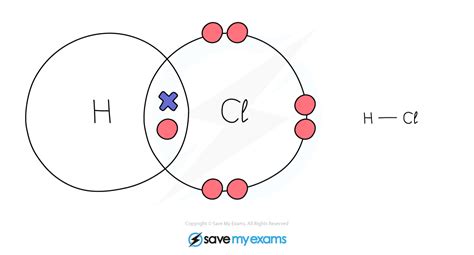 Covalent Bonds Dot And Cross Diagrams 1 7 2 Edexcel Igcse Chemistry Double Science Revision