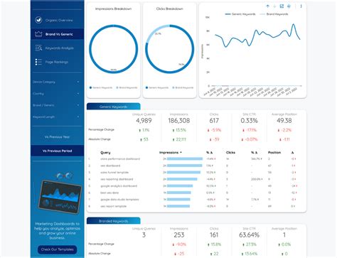 Seo Data Studio Template