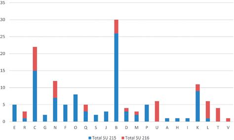 types  total count  scientific diagram