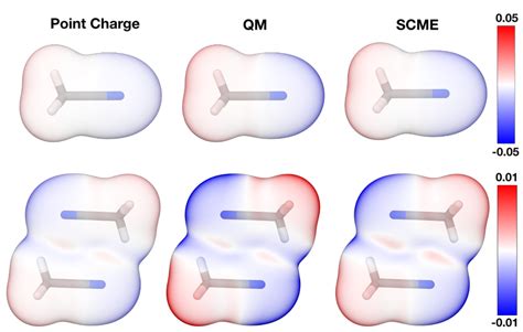 Electrostatic Potentials In Atomuc Units Of The Monomer Top And The