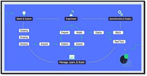 What Is The Difference Between The Data Acquisition And Data