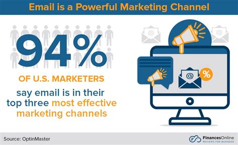 Compelling Email Marketing Statistics Market Share Analysis