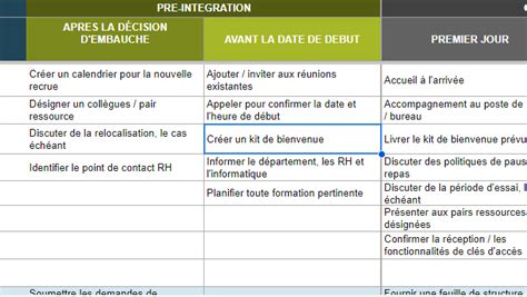 Mod Le Fiche D Int Gration Nouveau Salari Word Conseils Pratiques