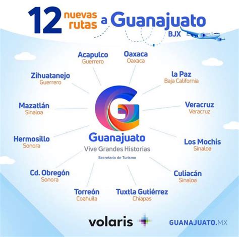 21 Nuevas Rutas Nacionales Desde Guanajuato