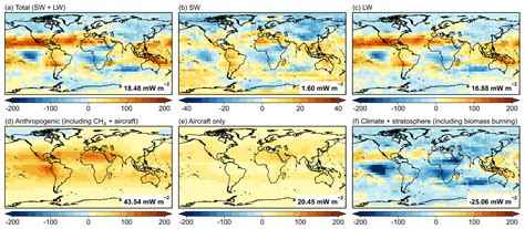 Acp Global Tropospheric Ozone Trends Attributions And Radiative