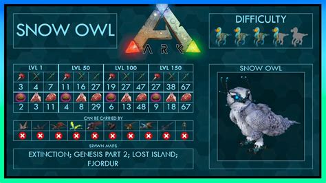 Snow Owl Easy Tame 3 Strategies Traps Abilities Full Guide Ark