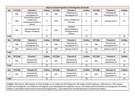 Phg Mapa Curricular Del Doctorado