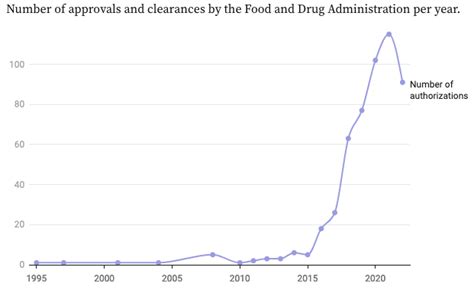 How To Get Your AI Models FDA Approved AI ML Regulatory Landscape Encord