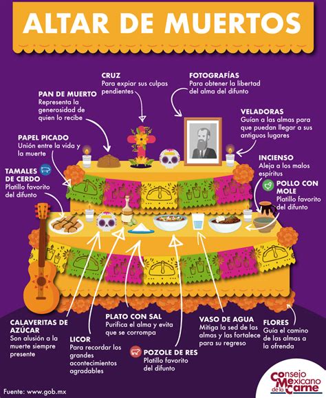 Infografía: Altar de muertos – Consejo Mexicano de la Carne