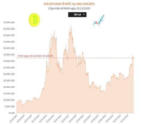 Gi Bitcoin M C Usd Btc Baotintuc Vn