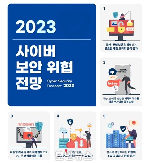 정부가 꼽은 2023년 보안전략 제로트러스트와 공급망 보안