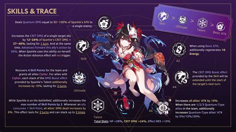 [Version 2.0] Sparkle In-Depth Guide : r/SparkleMains