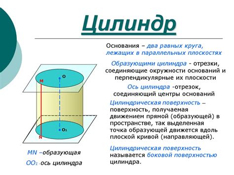 Цилиндр. Основные сведения - презентация онлайн