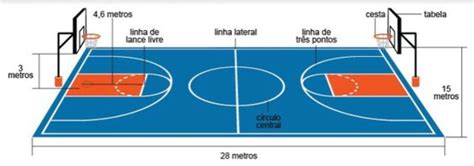 Cancha De Basquetbol Y Medidas De La NBA FIBA COMPETIZE