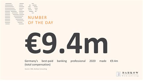 The Richest Bankers In The World